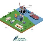 تصفیه فاضلاب پتروشیمی