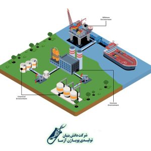 تصفیه فاضلاب پتروشیمی